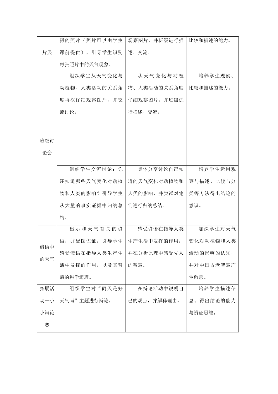 二年级科学上册 第一单元 变幻的天气 2 天气的影响教学设计 大象版-大象版小学二年级上册自然科学教案_第2页