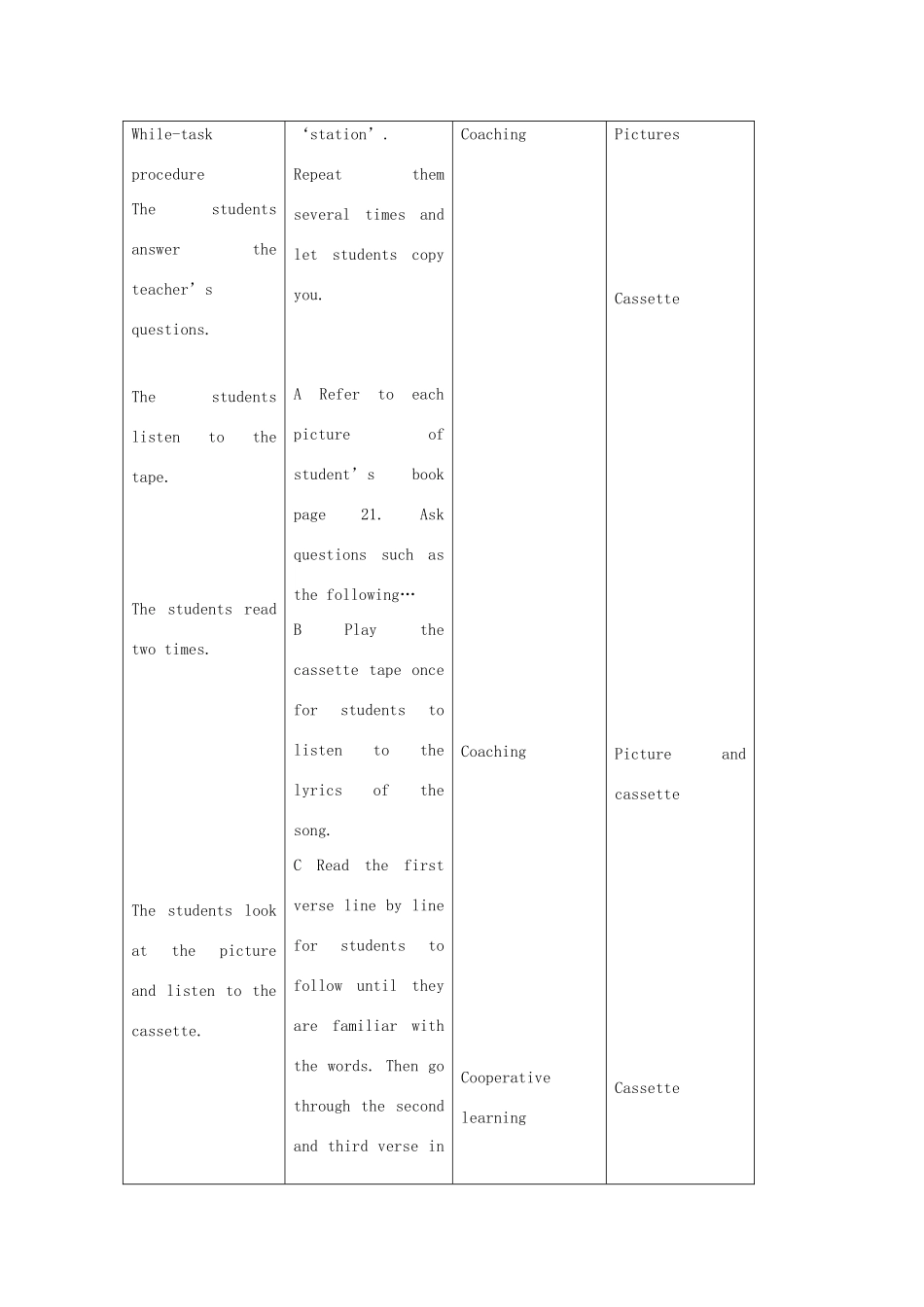 二年级英语上册 Unit 4 Going about（period5）教案 沪教牛津版-沪教牛津版小学二年级上册英语教案_第2页