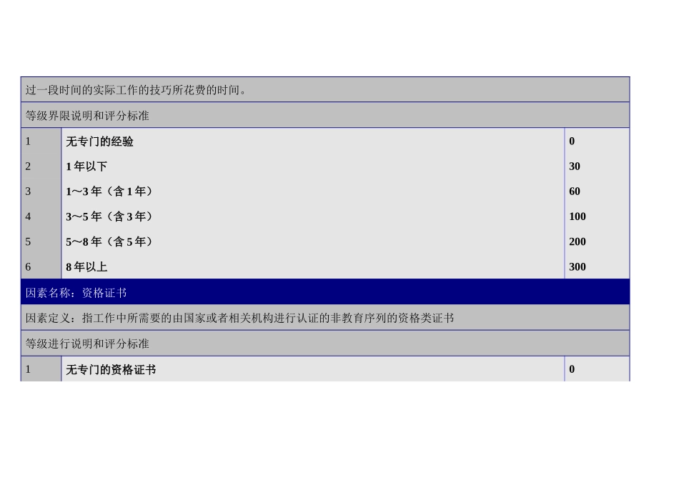 背景因素的定义与分级表_第2页