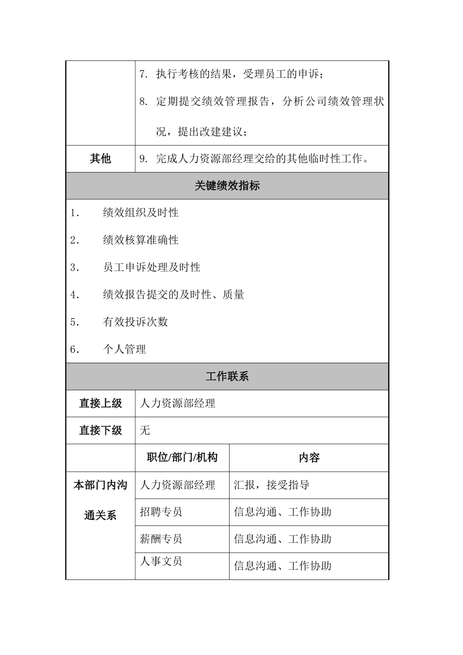 某公司人力资源部绩效专员职位说明书_第2页
