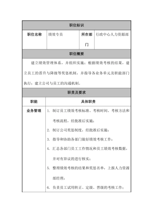 某公司人力资源部绩效专员职位说明书
