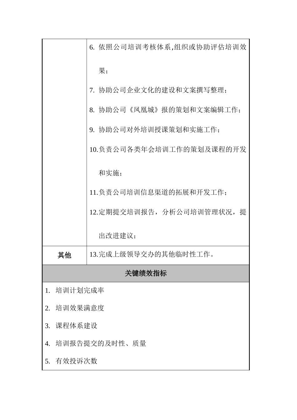 某公司人力资源部培训师职位说明书_第2页