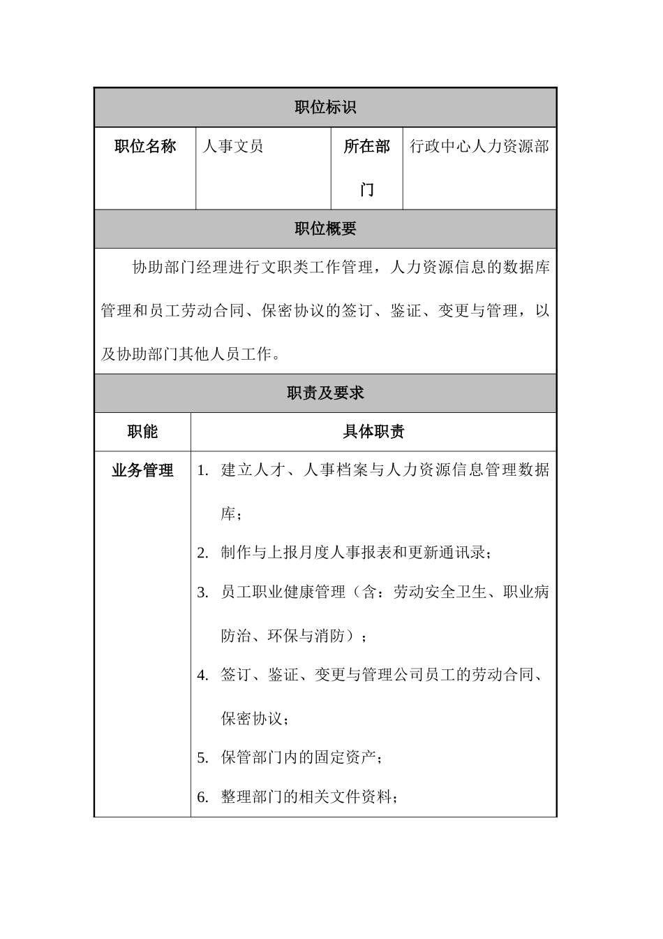 某公司人力资源部文员职位说明书_第1页