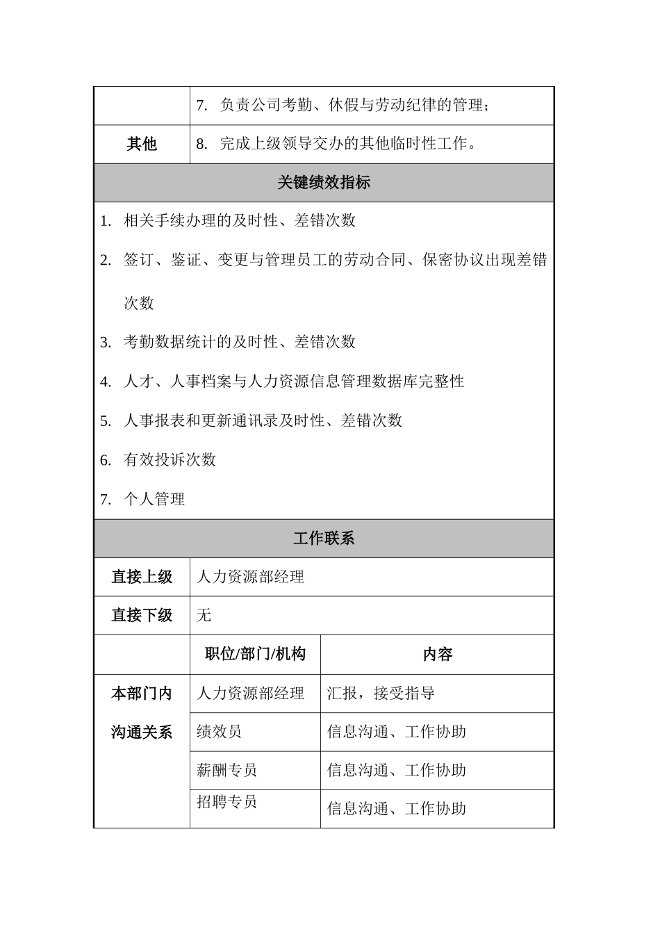 某公司人力资源部文员职位说明书_第2页