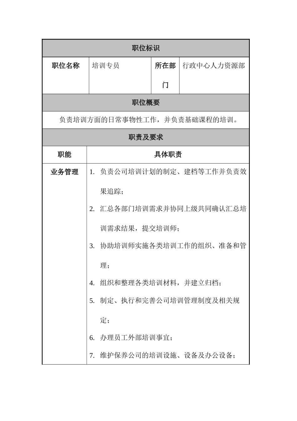 某公司人力资源部培训专员职位说明书_第1页