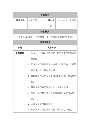 某公司人力资源部培训专员职位说明书