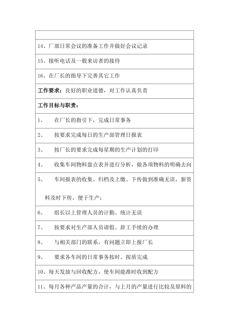 某公司生产部文员职位说明书_第2页