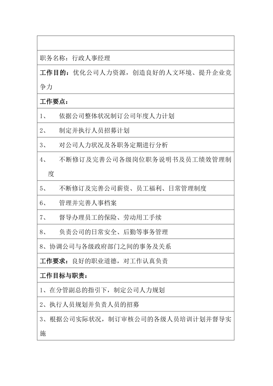 某公司行政人事经理职位说明书_第1页