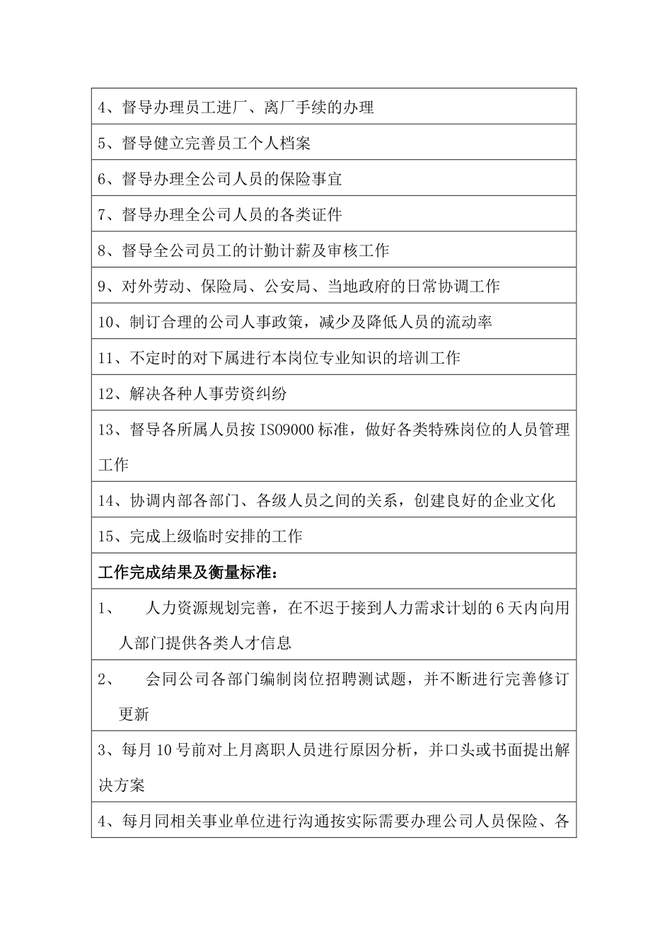 某公司行政人事经理职位说明书_第2页