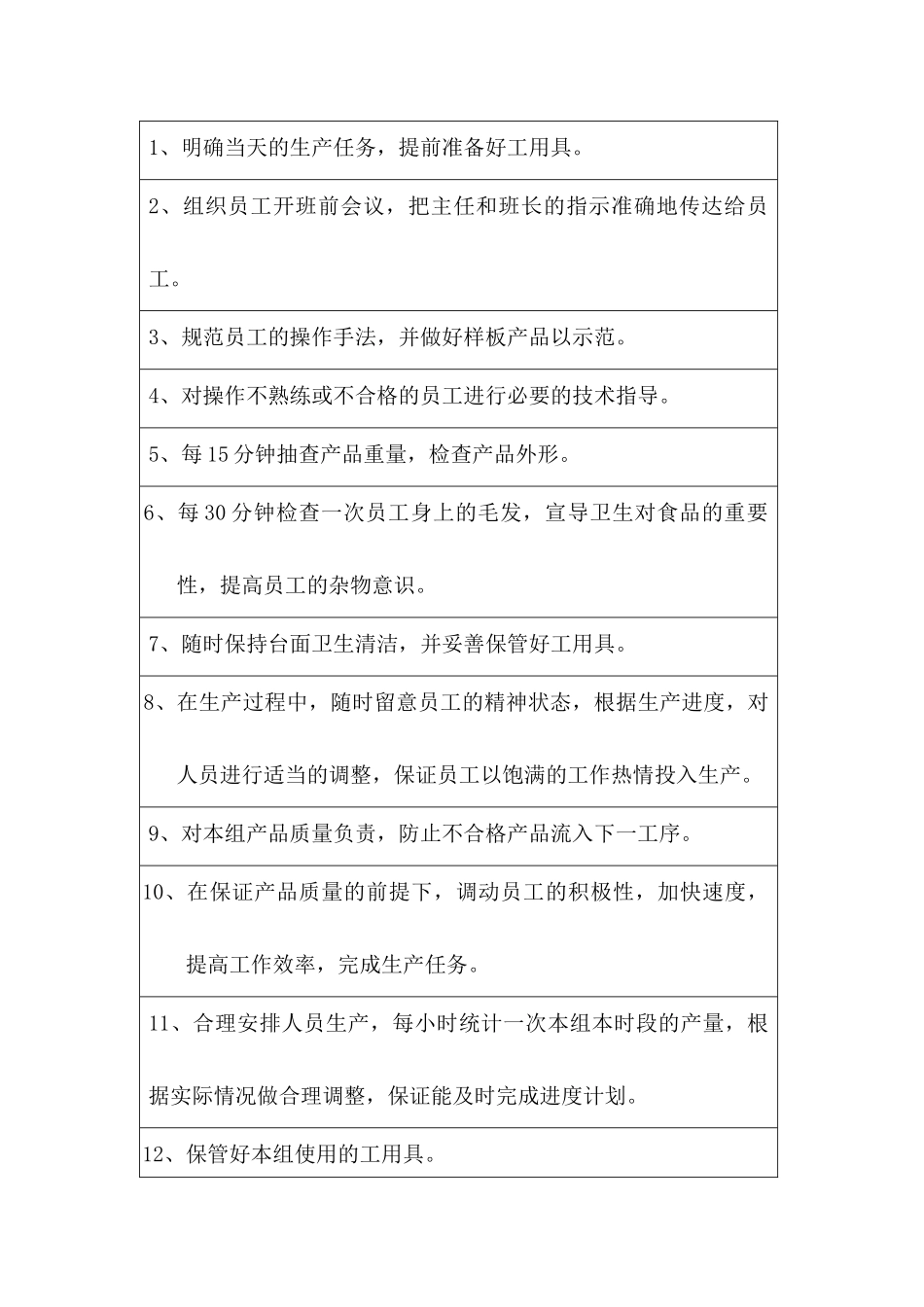 某公司生产部制作车间组长职位说明书_第2页