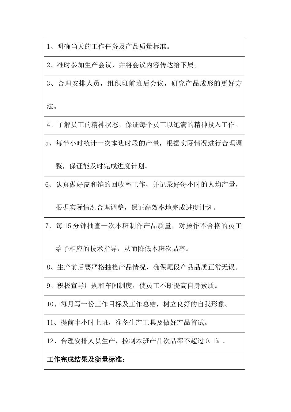 某公司生产部制作班长职位说明书_第2页