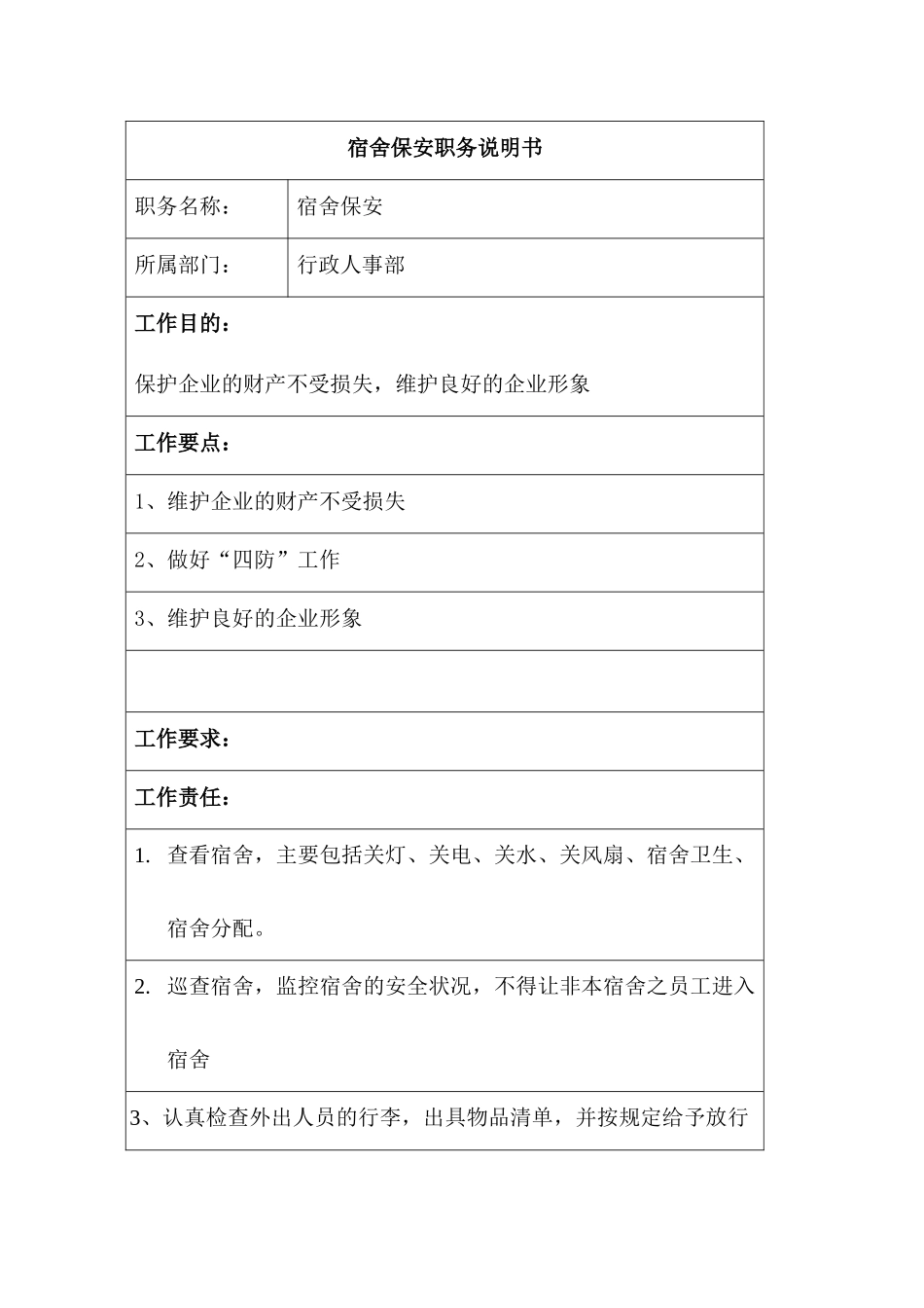 某公司宿舍保安职务说明书_第1页