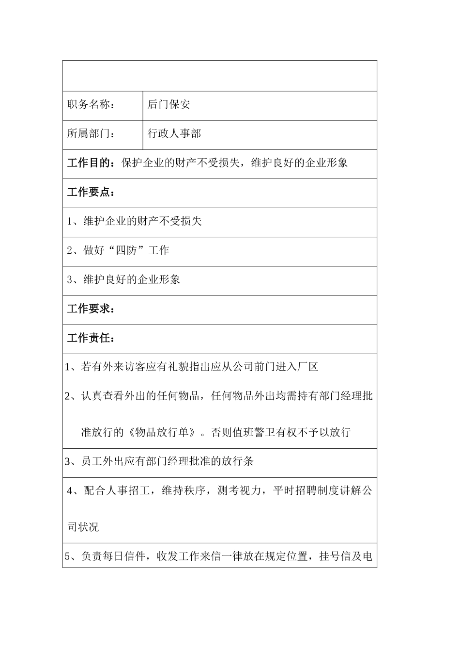 某公司后门保安职务说明书_第1页