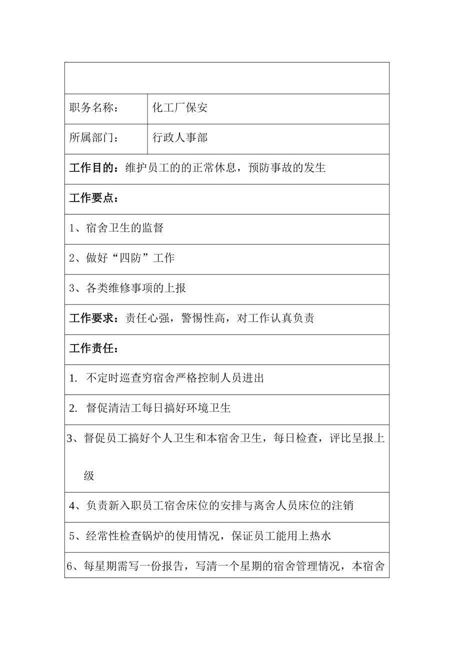 某化工厂保安职务说明书_第1页