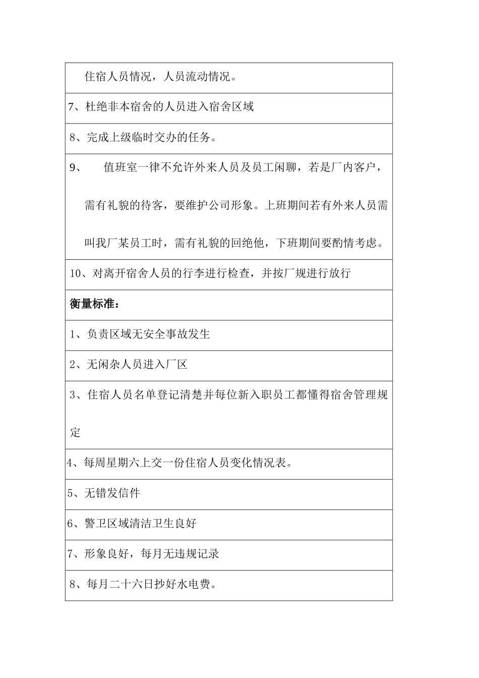 某化工厂保安职务说明书_第2页