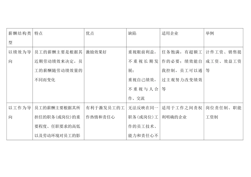 企事业单位薪酬结构_第2页