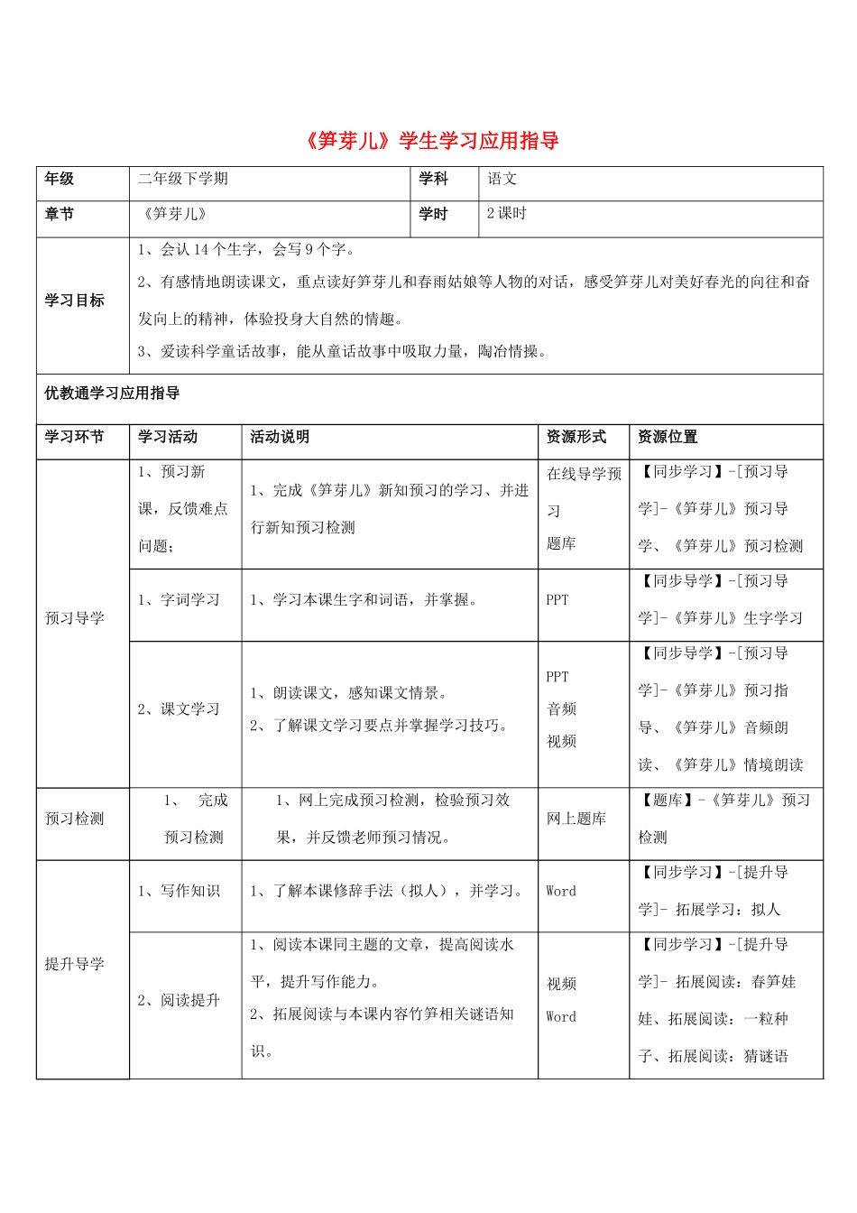 二年级语文下册 3《笋芽儿》学生学习应用指导素材 新人教版-新人教版小学二年级下册语文素材_第1页
