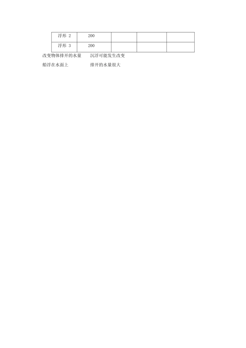 五年级科学下册 橡皮泥在水中的沉浮教案 教科版_第3页