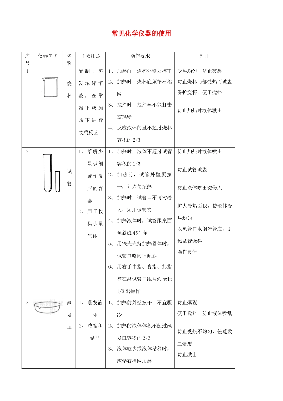 六年级科学上册 常见化学仪器的使用素材_第1页