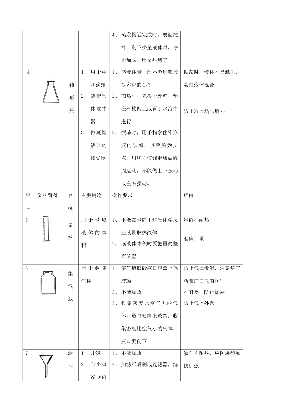 六年级科学上册 常见化学仪器的使用素材_第2页