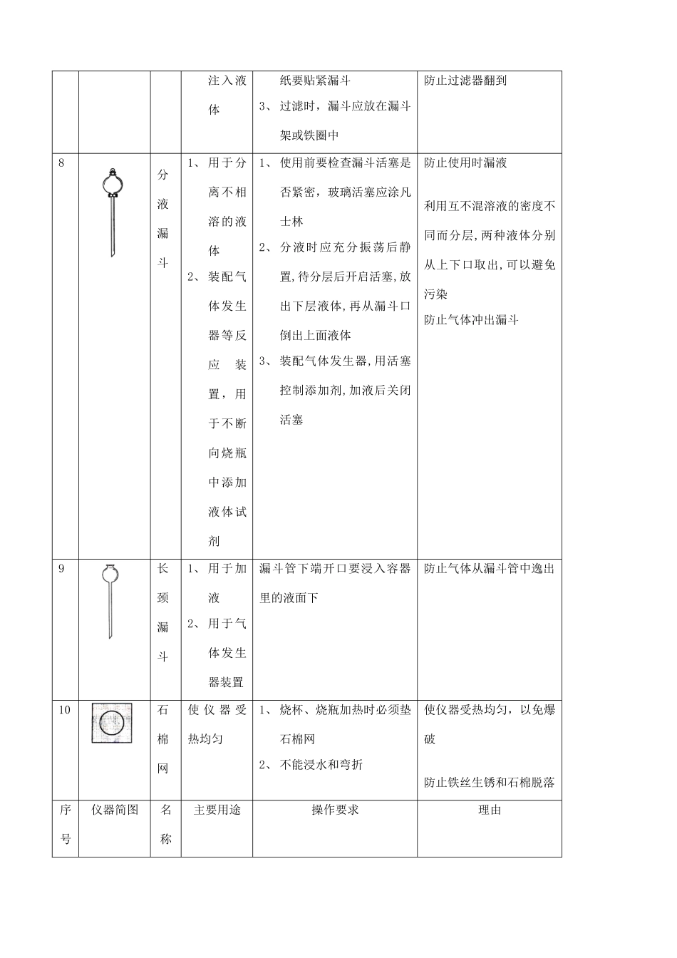 六年级科学上册 常见化学仪器的使用素材_第3页