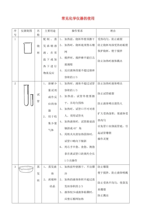 六年级科学上册 常见化学仪器的使用素材