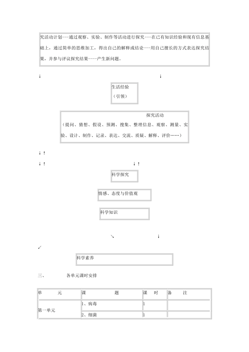六年级科学上册 第1-5单元教案 青岛版_第2页