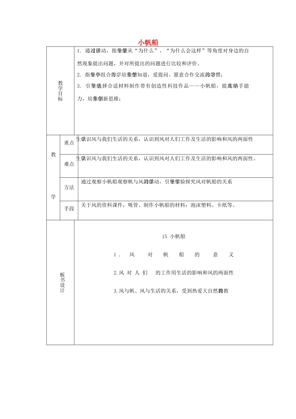 六年级科学下册《小帆船》课时教案 青岛版_第1页