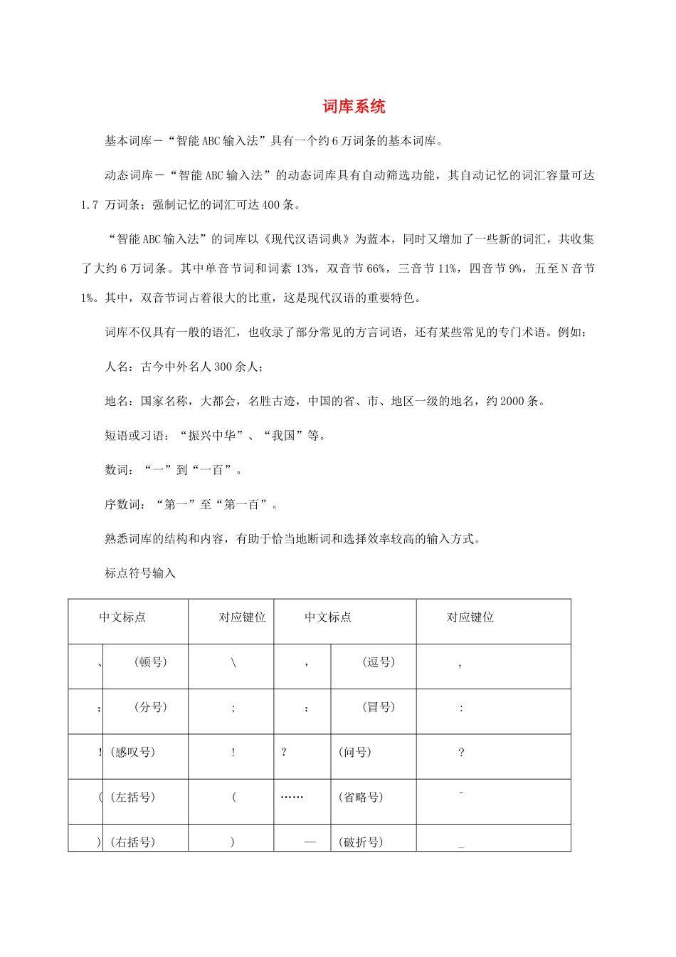小学信息技术第二册下册 词库系统课外拓展素材 苏科版_第1页
