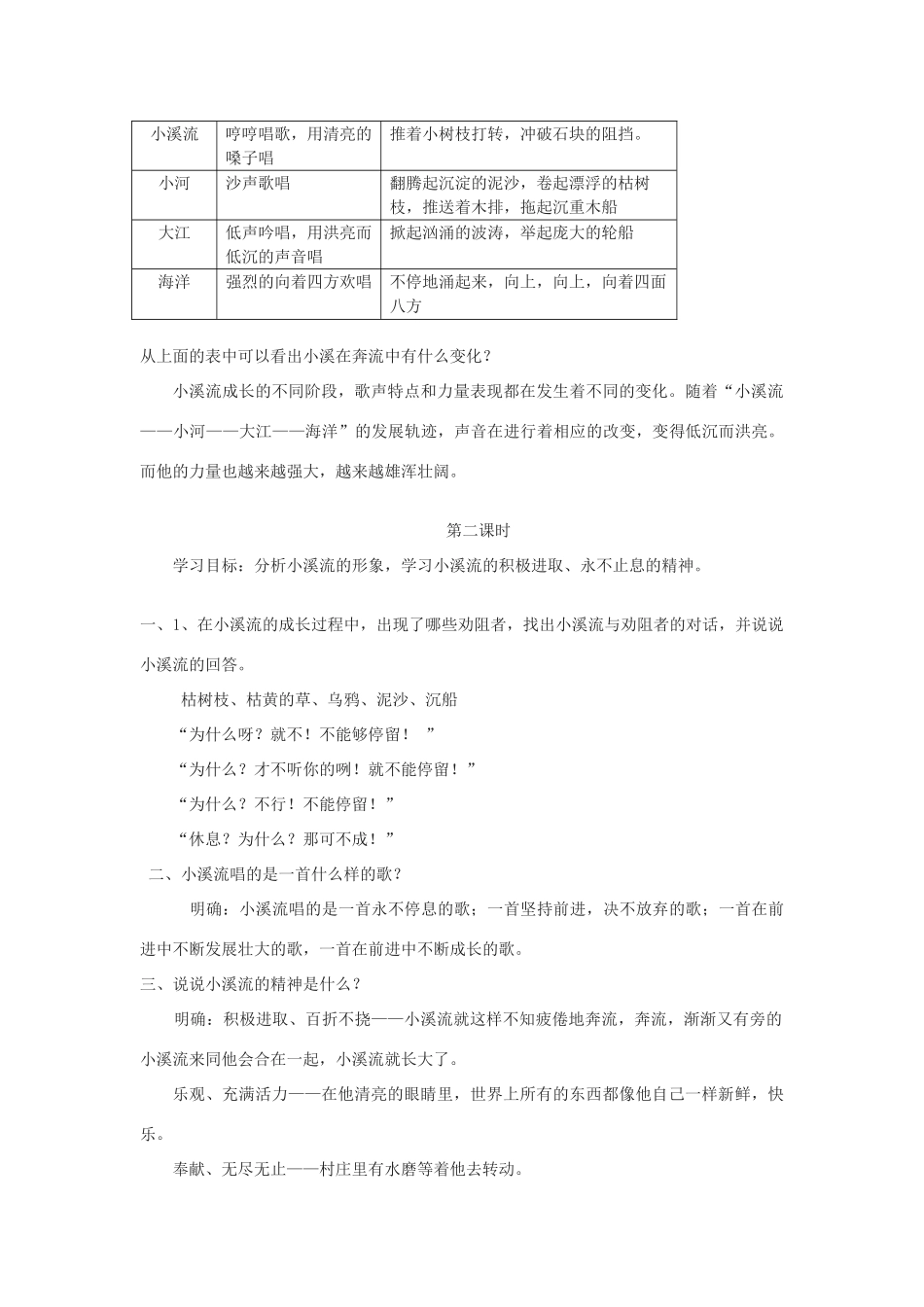 春四年级语文下册《小溪流的歌》教案 沪教版-沪教版小学四年级下册语文教案_第3页