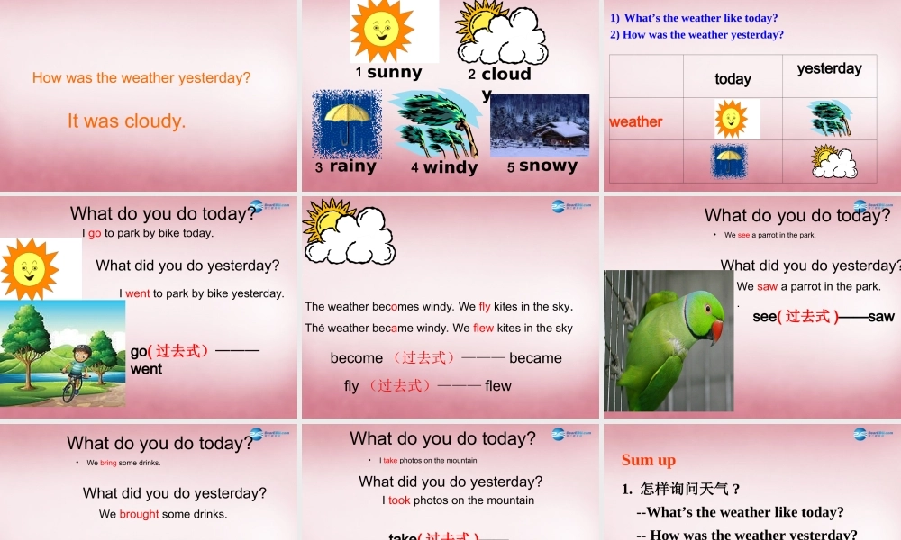 2014年秋六年级英语上册 Unit2 What a day课件2 译林版