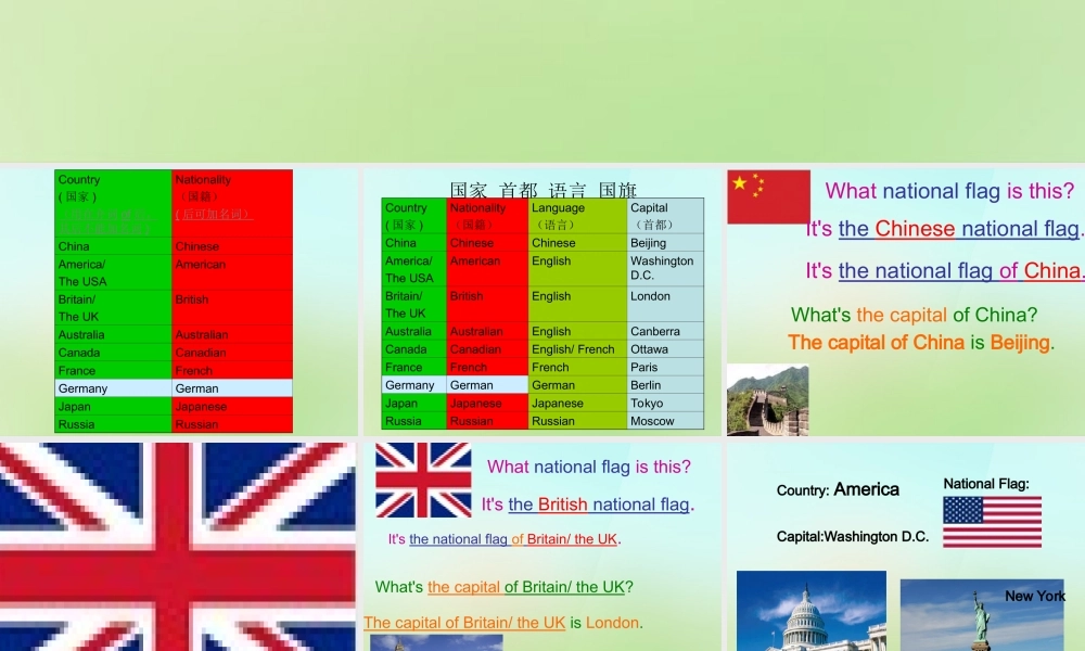 六年级英语上册《Module 2 Unit 4 I Know This City》课件1 广州版广州版小学六年级上册英语课件