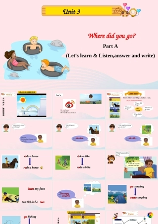 Part A Let's learn & Listen,answer and write课件