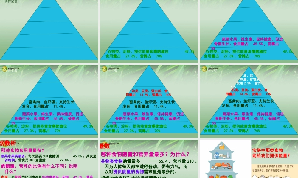 四年级科学下册 营养要均衡课件（2） 教科版