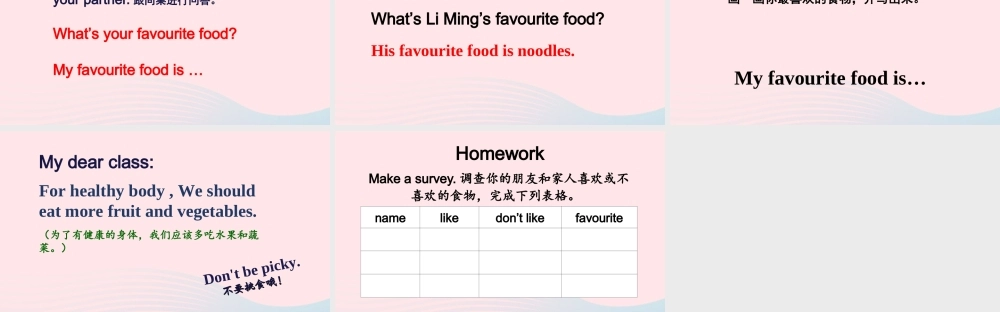 2020春三年级英语下册 Unit 3 Food and Meals Lesson 15 What’s Your Favourite Food课件+素材 冀教版（三起）