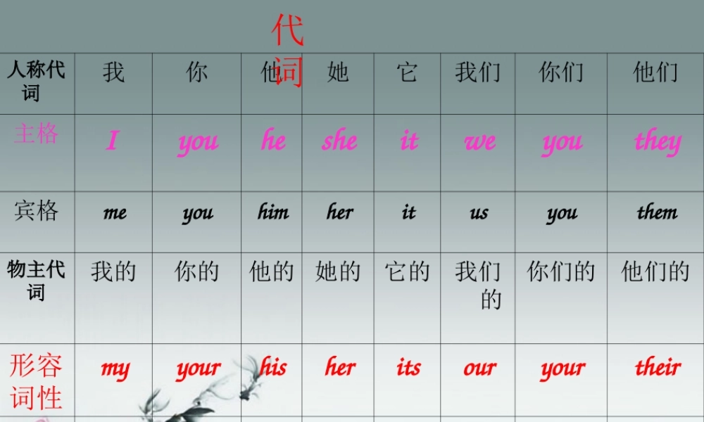 小升初英语知识点专项复习专题二 词类 代词课件