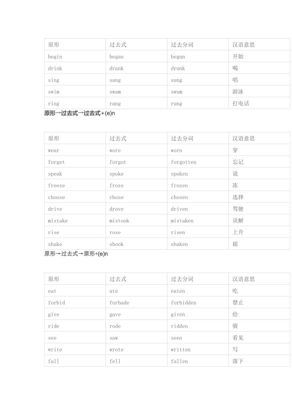 小学英语不规则动词汇总表_第2页
