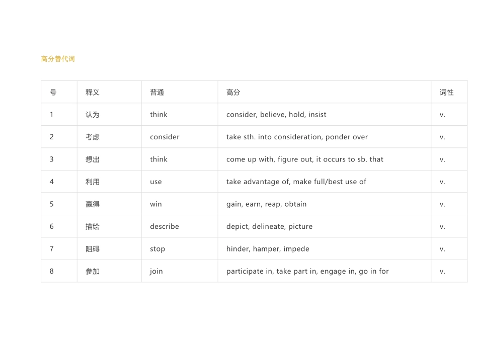 小学英语100个写作高分替代词_第1页