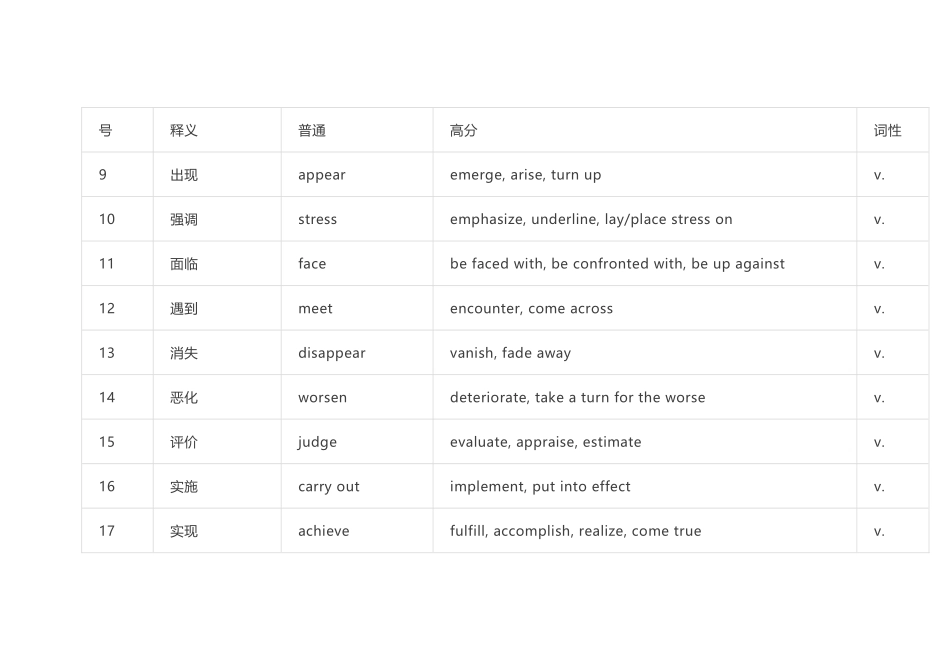 小学英语100个写作高分替代词_第2页