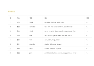 小学英语100个写作高分替代词