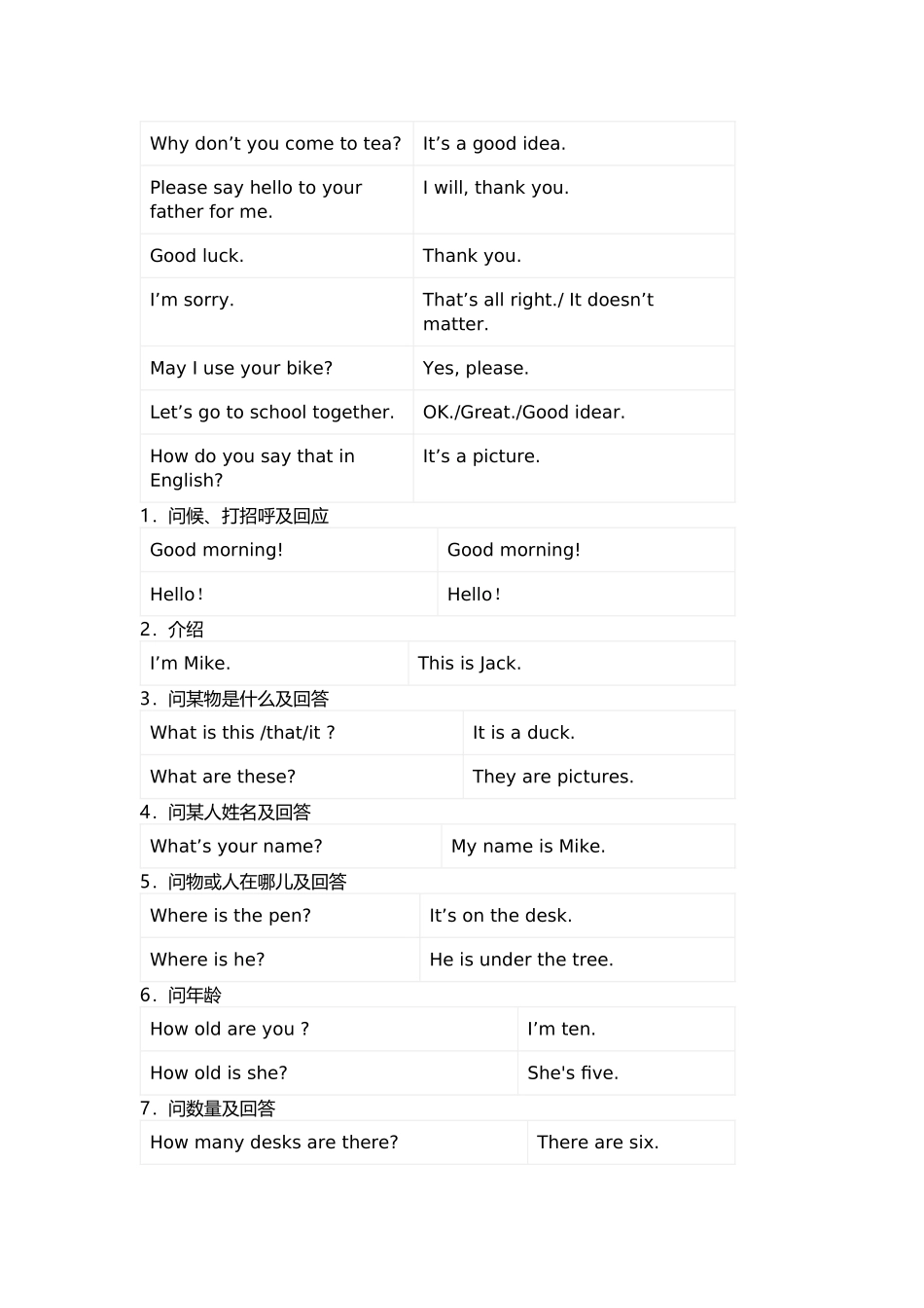 小学英语日常用语分类_第2页