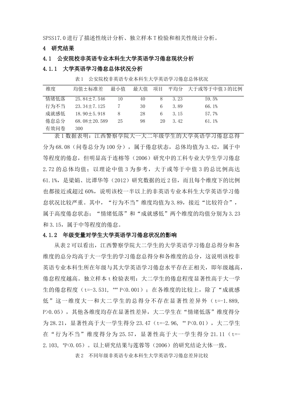 公安院校非英语专业本科生大学英语学习倦怠现状及成因研究分析——以江西警察学院为例 教育教学专业_第3页