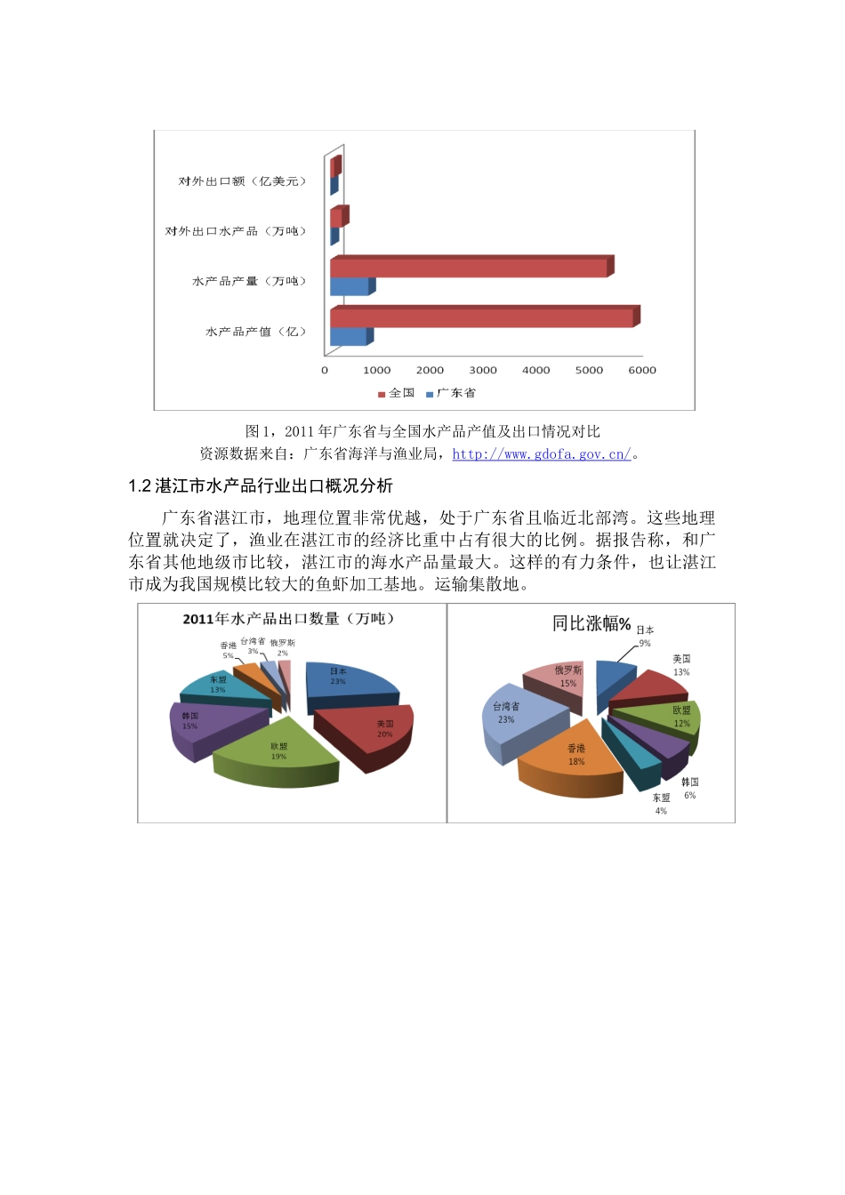 广东省水产品出口现状分析研究  国际贸易专业_第3页