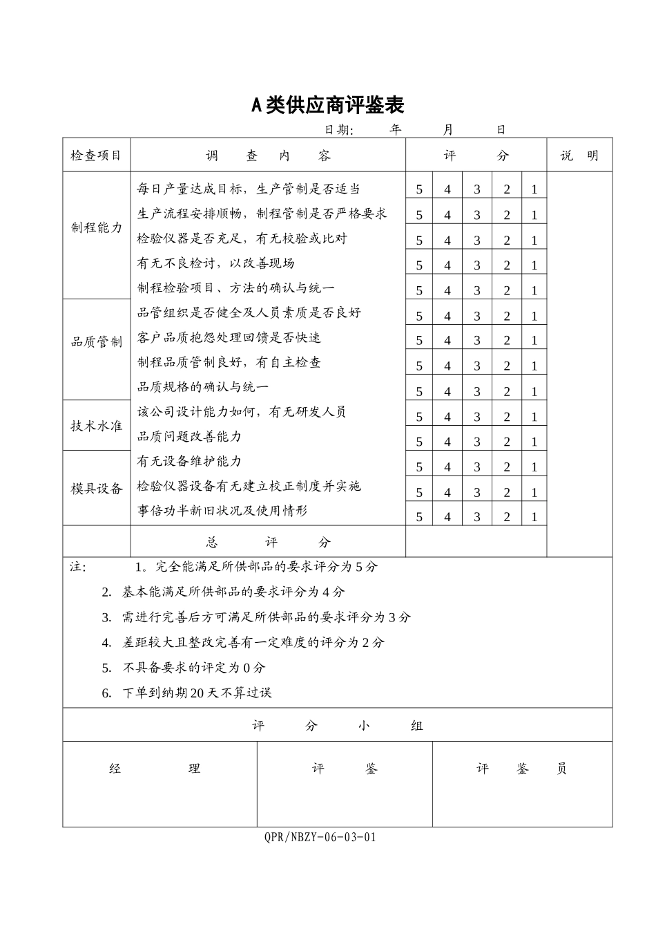 A类供应商评鉴表_第1页