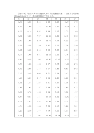 spss因子分析案例13个汇总