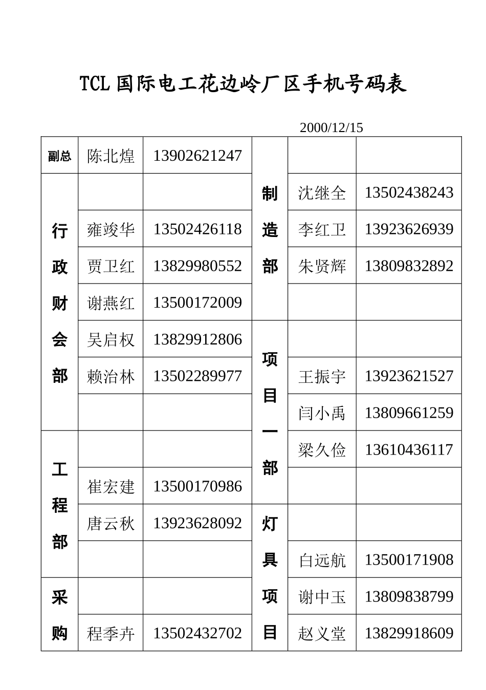 TCL国际电工花边岭厂区手机号码表_第1页