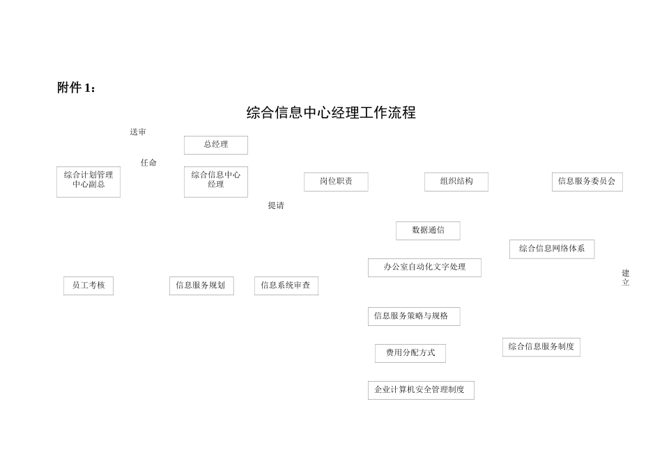 XX企业综合信息中心经理工作细则_第2页