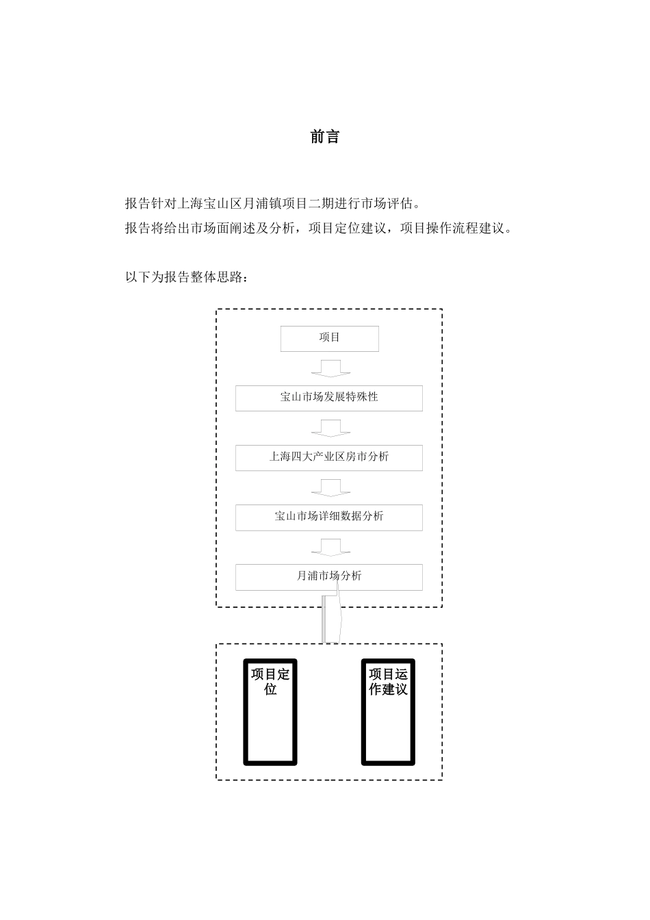 宝山月浦项目报告市场、建议_第2页