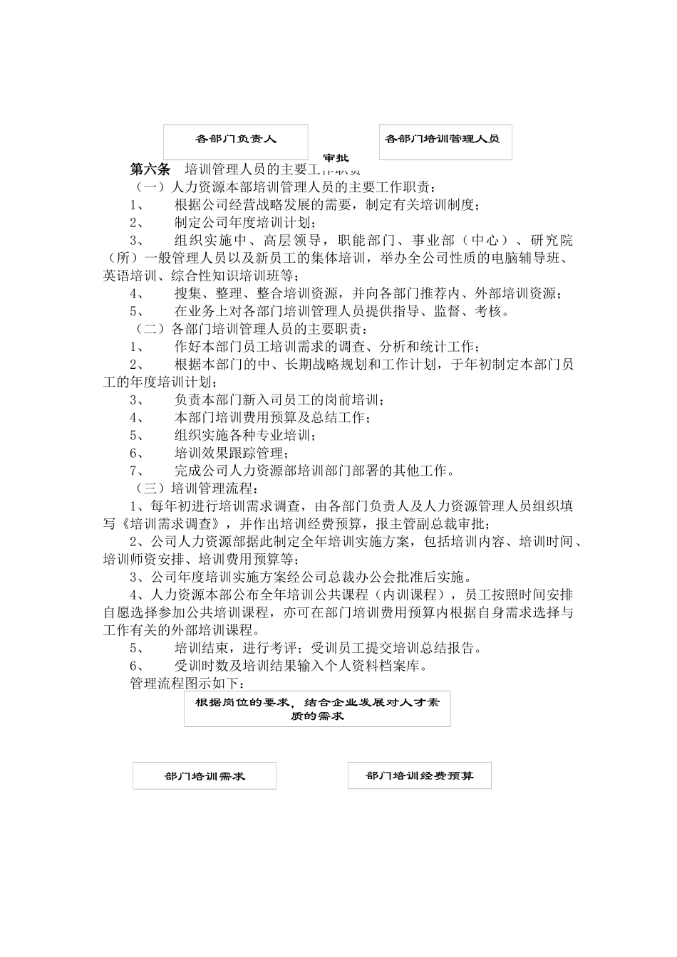 北京XX股份有限公司员工培训管理办法_第3页