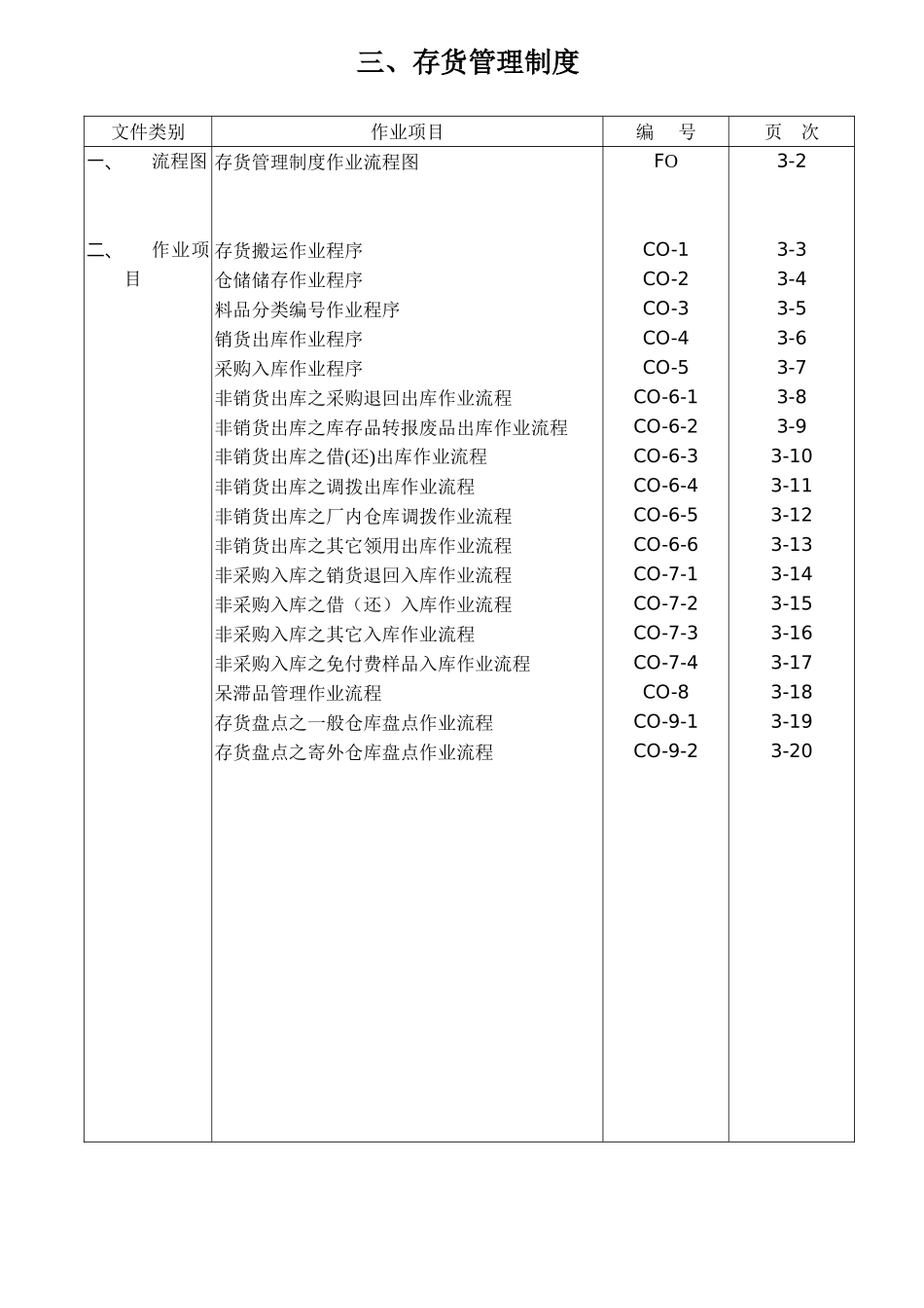 参、存货管理制度_第2页